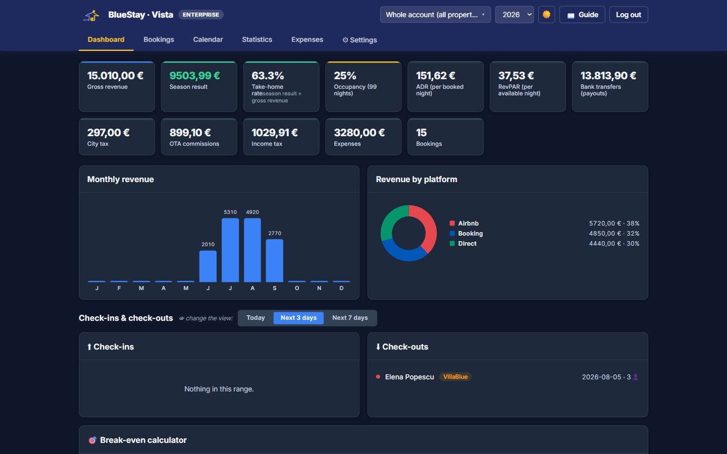 Vista — dashboard overview