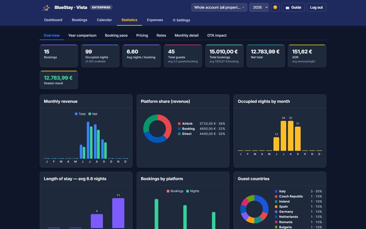 Vista — statistics view